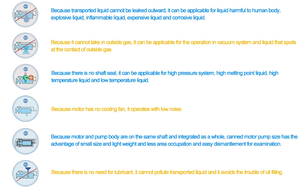 Vertical Reverse Circulation LPG Filling Liquid Ammonia Canned Pump with Vented Pipe